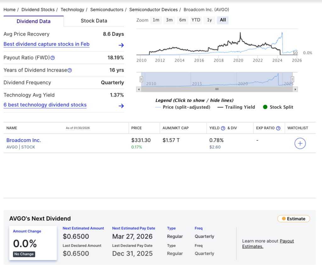 Ce rival de Nvidia versera le premier dividende de 2026 en mars ; Voici combien rapporteront 100 actions Ce rival de Nvidia versera le premier dividende de 2026