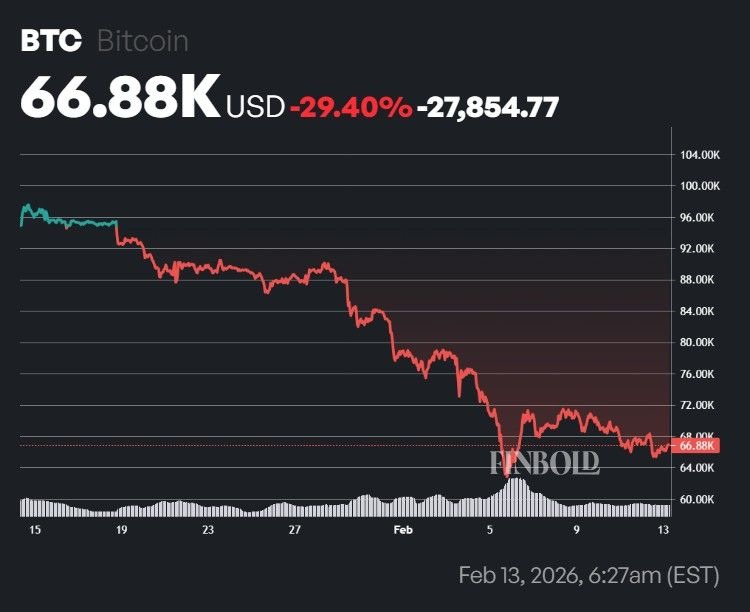 Ces niveaux de prix pourraient faire ou défaire Bitcoin, révèle un expert en cryptographie Ces niveaux de prix pourraient faire ou defaire Bitcoin revele
