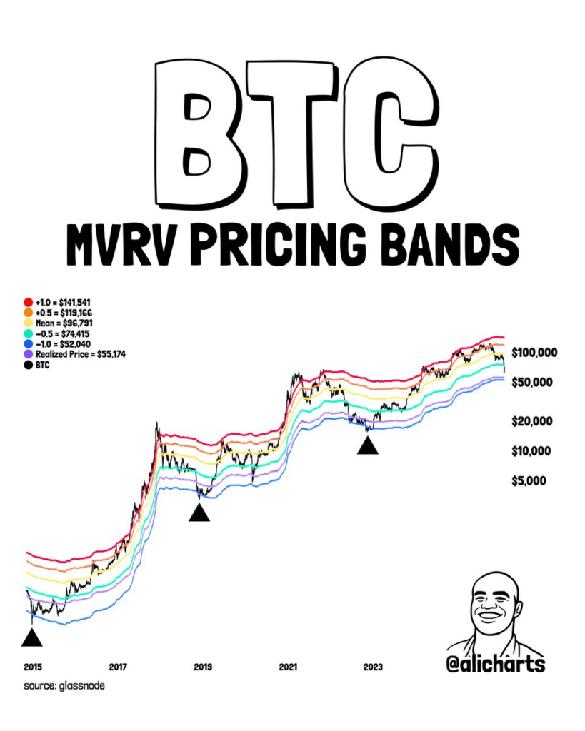 Cet indicateur historique vient de signaler le niveau le plus