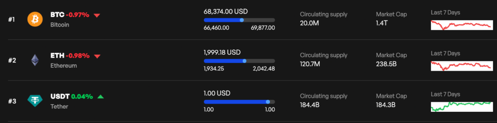 Cette crypto renversera Bitcoin et Ethereum pour la premiere place