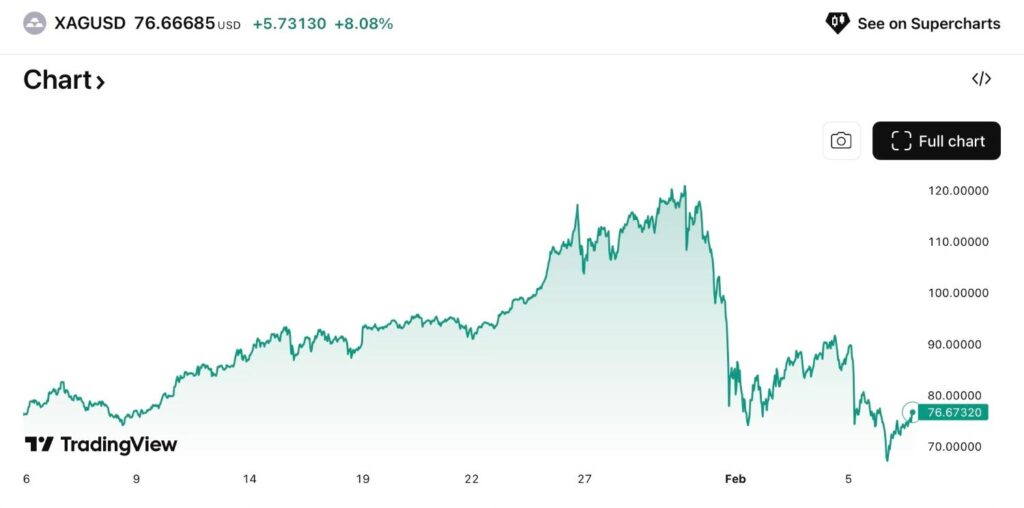 ChatGPT fixe le prix de largent pour le 28 fevrier