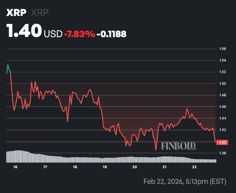 ChatGPT fixe les chances que XRP plonge a 05