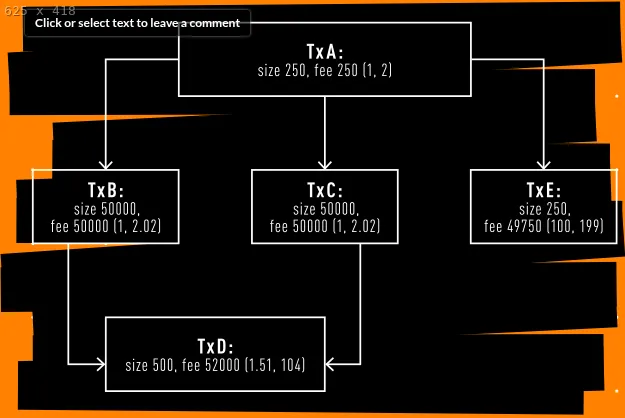Cluster Mempool les problemes sont plus faciles dans les