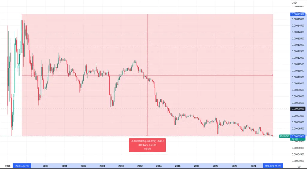 De 40 Meetups par mois à la liberté nationale : le retour réel de Bitcoin Indonesia