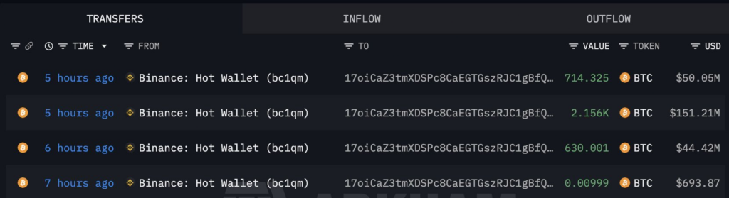 De mysterieuses baleines accumulent ces crypto monnaies apres le krach boursier
