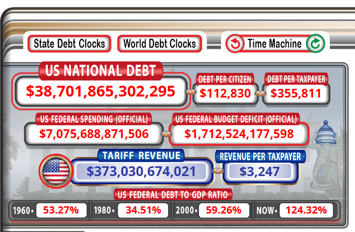Elon Musk tire la sonnette dalarme les Etats Unis vont