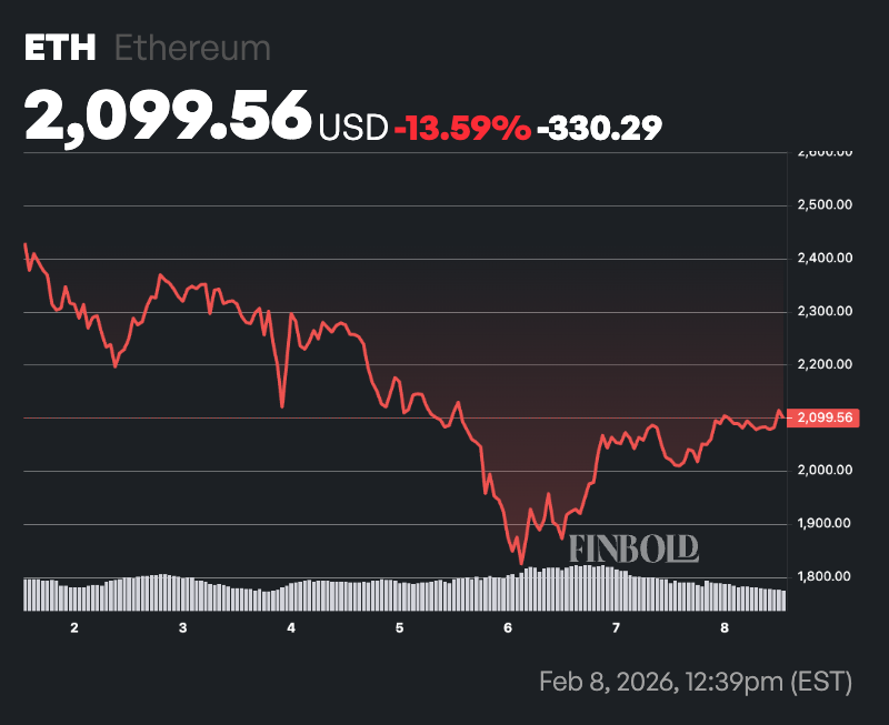 Ethereum Rainbow Chart predit le prix de lETH pour le