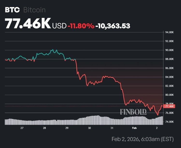 Jim Cramer predit que Bitcoin pourrait atteindre 82 000