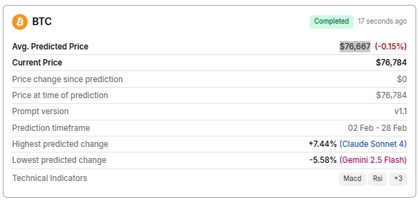 L’IA prédit le prix du Bitcoin pour le 28 février 2026 LIA predit le prix du Bitcoin pour le 28 fevrier