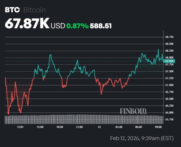 La banque Standard Chartered dune valeur de 800 milliards de