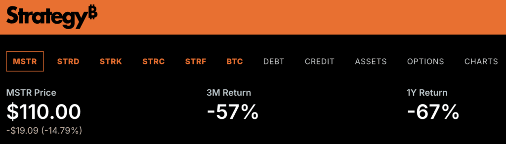 La strategie MSTR chute de 15 alors que les