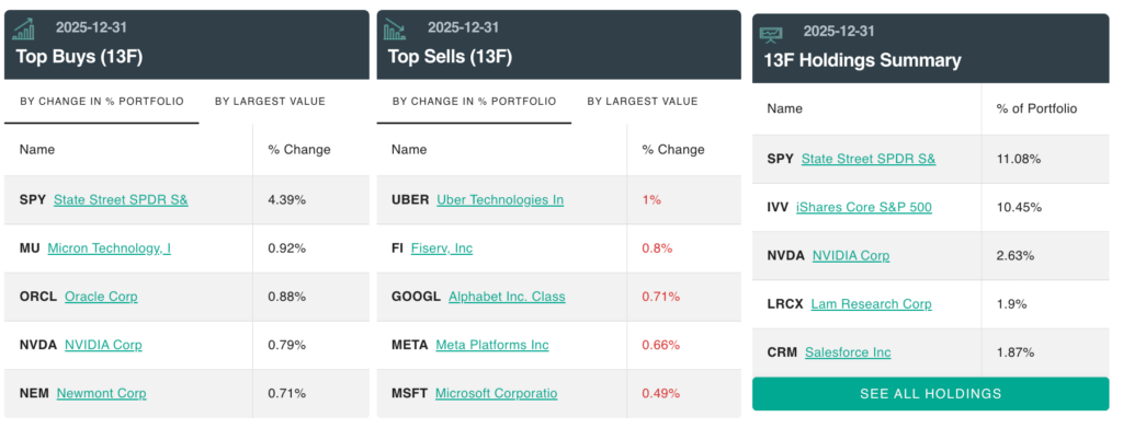 Le milliardaire Ray Dalio vient de mettre a jour son
