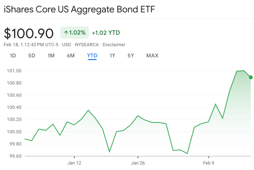Les 3 meilleurs ETF BlackRock à acheter maintenant Les 3 meilleurs ETF BlackRock a acheter maintenant