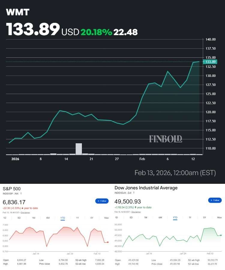 Les actions Walmart sont elles un achat avant les benefices