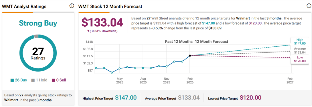 Les actions Walmart sont elles un achat avant les benefices