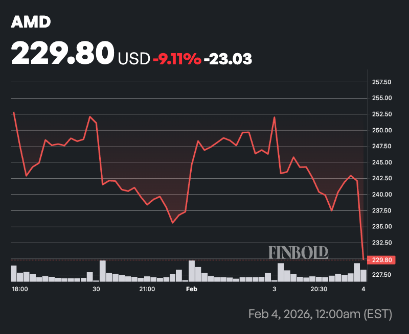 Les analystes de Wall Street mettent a jour lobjectif de