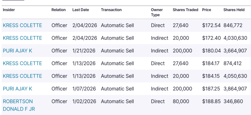 Les inities de Nvidia deversent plus de 105 millions de