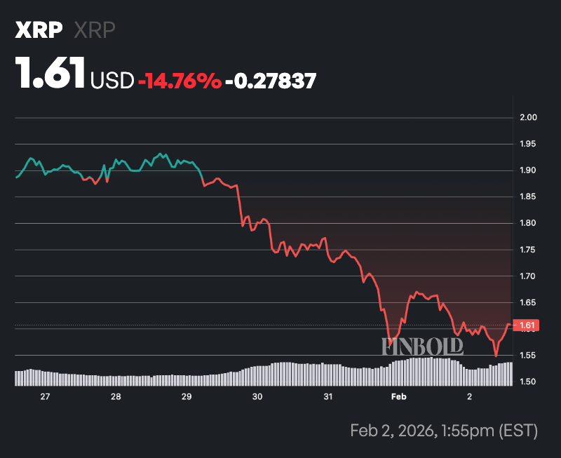 Les marchés de la cryptographie fixent le prix du XRP pour février 2026 Les marches de la cryptographie fixent le prix du XRP