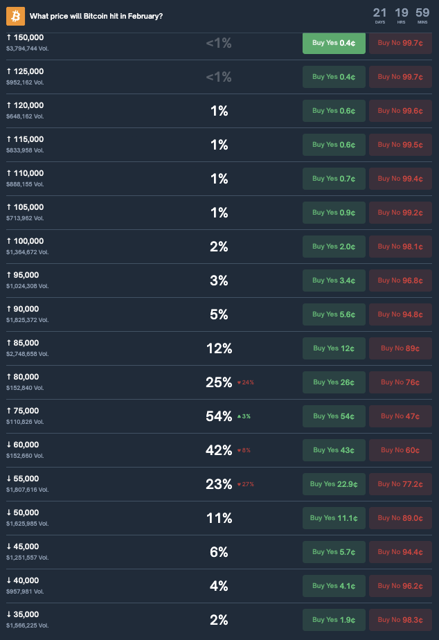 Les marches de la cryptographie predisent le prix du Bitcoin