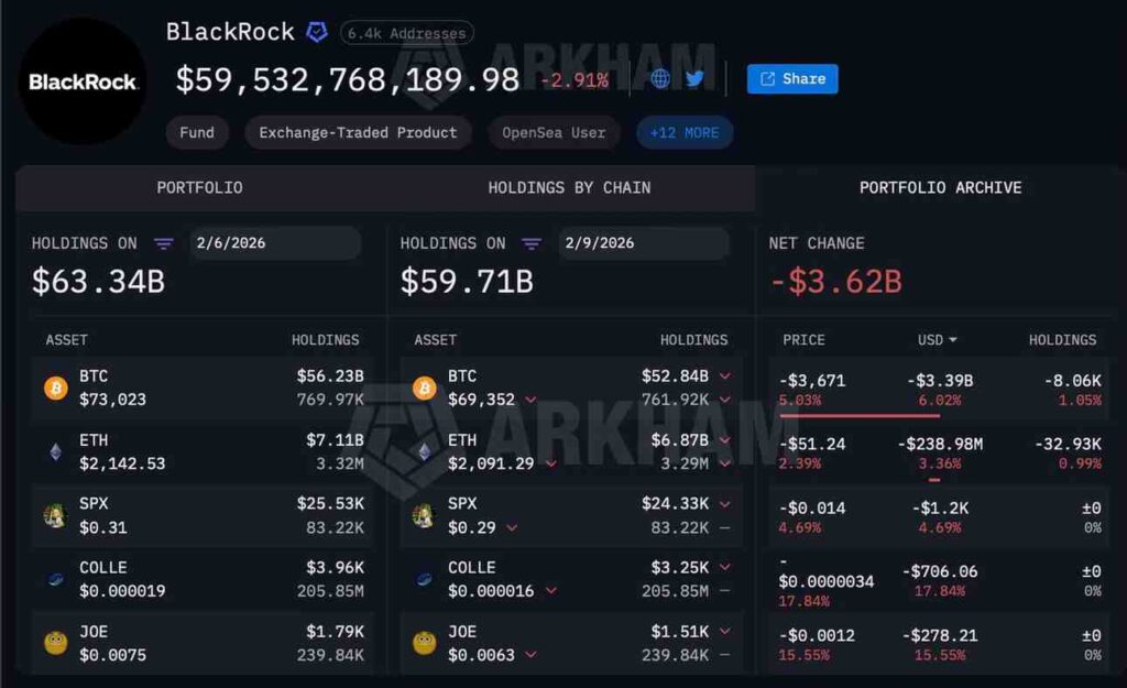 Les portefeuilles cryptographiques lies a BlackRock enregistrent des sorties de