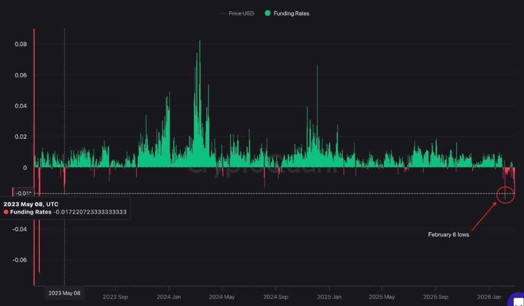 Les taux de financement du Bitcoin chutent presque à leur plus bas niveau depuis trois ans alors que les tensions en Iran s'intensifient Les taux de financement du Bitcoin chutent presque a leur