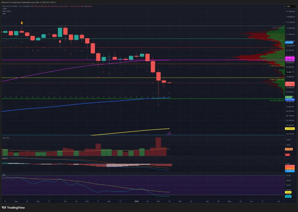 Les ours du Bitcoin dominent : le fait de ne pas dépasser les 71 800 $ maintient le risque de baisse 1 Les ours du Bitcoin dominent : le fait de ne pas dépasser les 71 800 $ maintient le risque de baisse