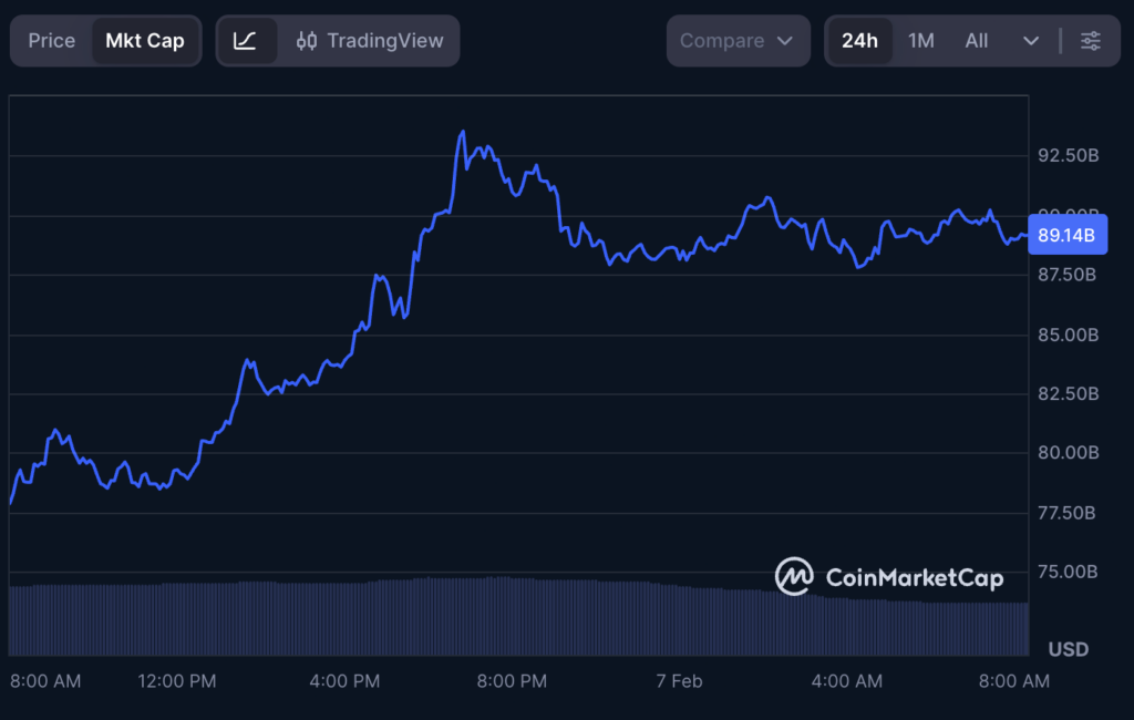 Plus de 11 milliards de flux vers XRP en un