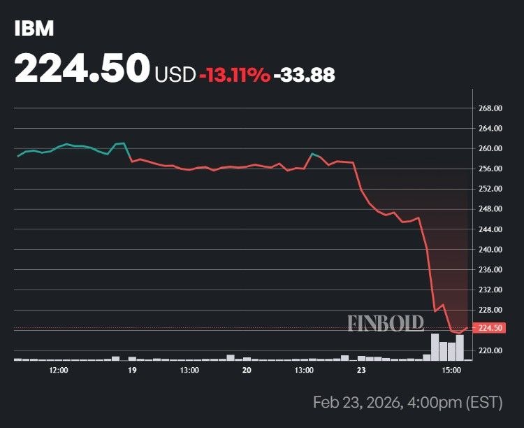 Pourquoi Anthropic est a lorigine de la chute de 13