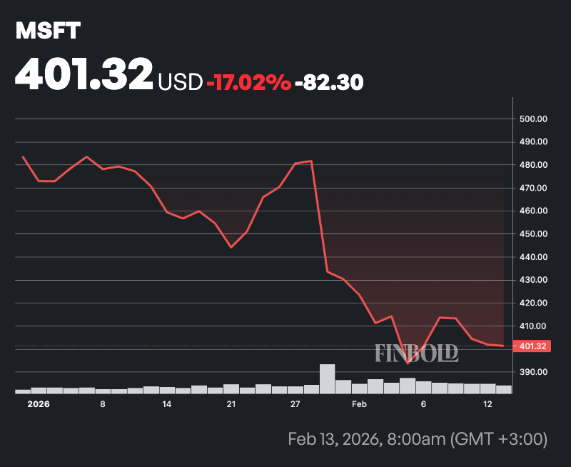 Pourquoi vous devez acheter des actions Microsoft avant le 1er mars Pourquoi vous devez acheter des actions Microsoft avant le 1er