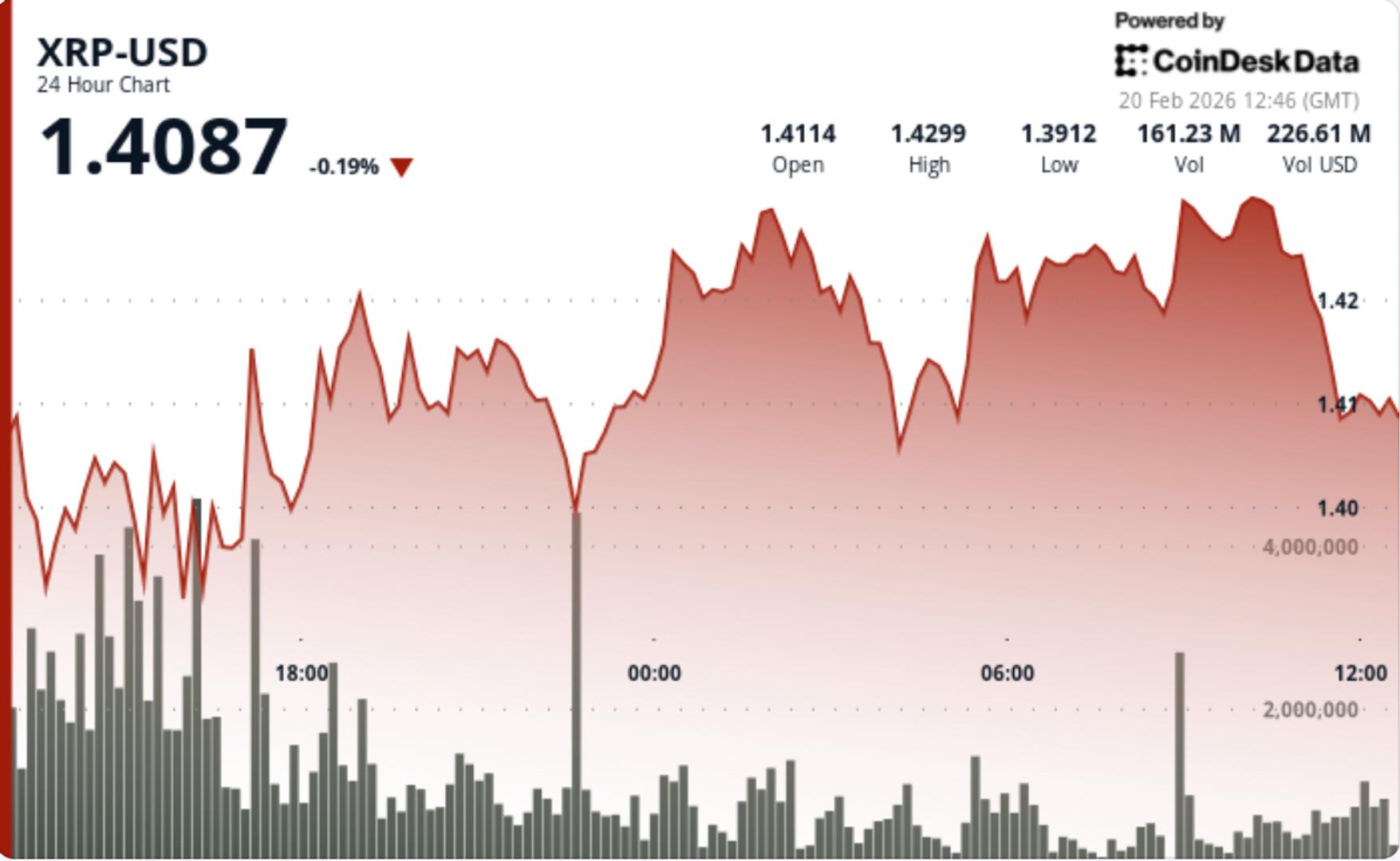 Quelle est la prochaine étape pour le jeton lié à Ripple alors que la volatilité tombe au plus bas de 2024 Quelle est la prochaine etape pour le jeton lie a