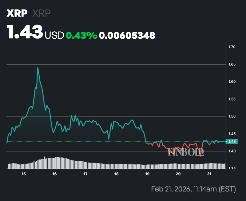 Ripple se prepare a ecouler 1 milliard de XRP en