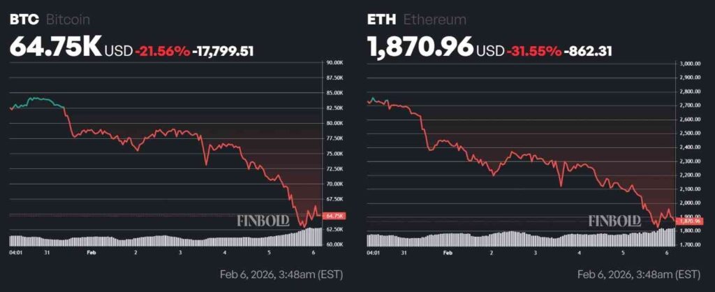 Robert Kiyosaki vient il dadmettre quil a menti sur lachat dor
