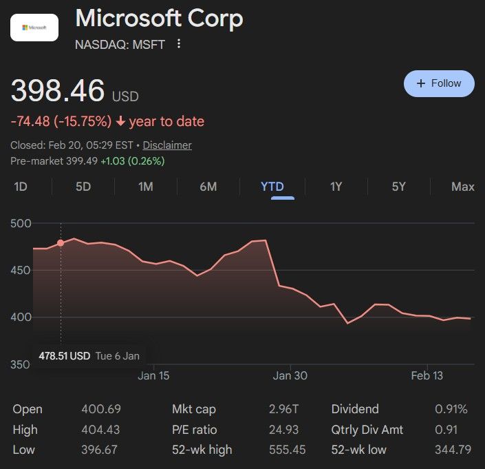 Top 2 des actions a acheter avant le 1er mars