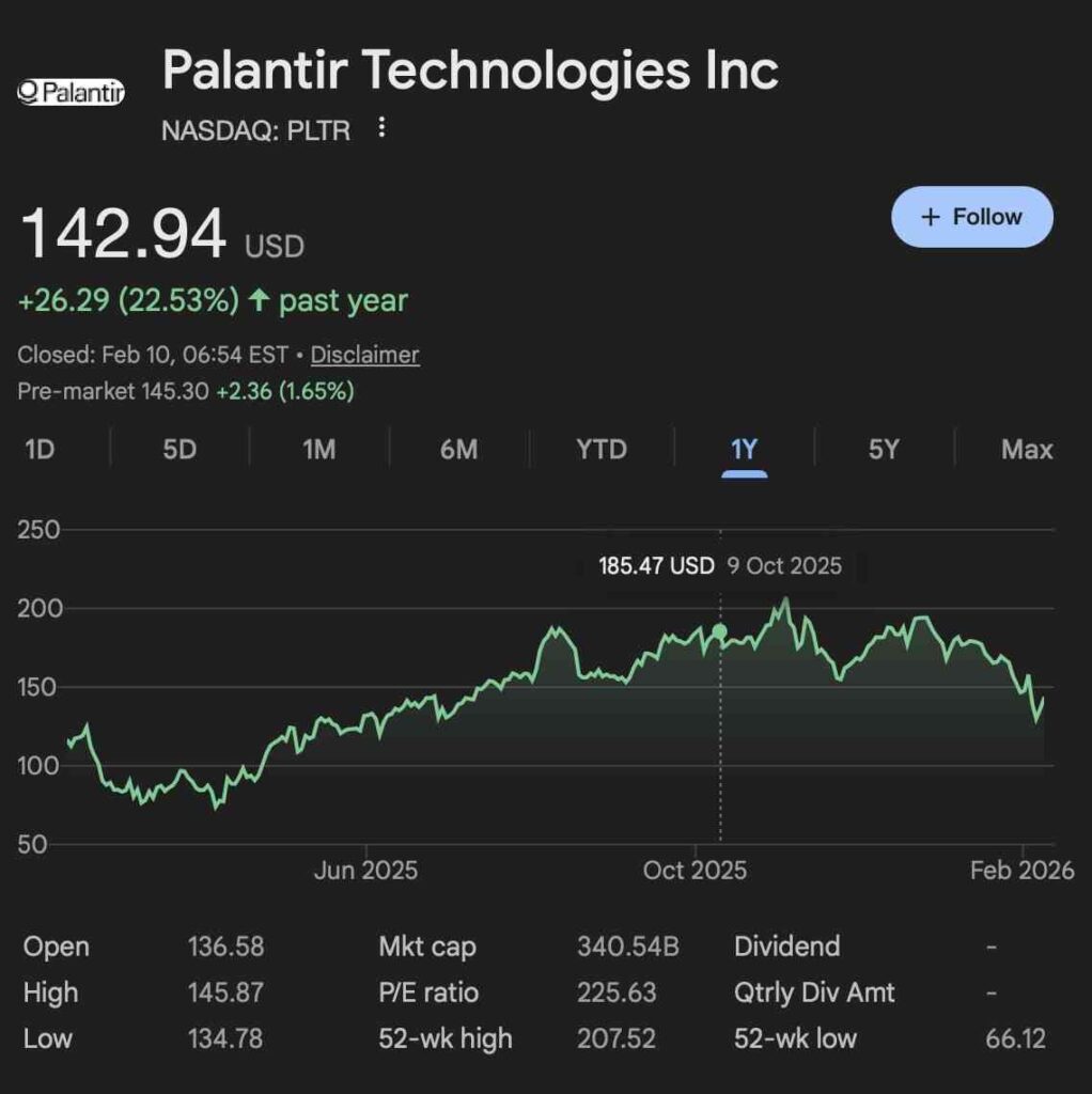 Top 3 des actions qui connaitront une croissance 10x dici