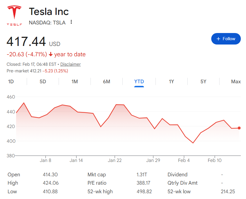 Un expert du marche previent que laction Tesla pourrait chuter