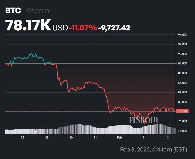 Un expert en trading fixe la date a laquelle Bitcoin