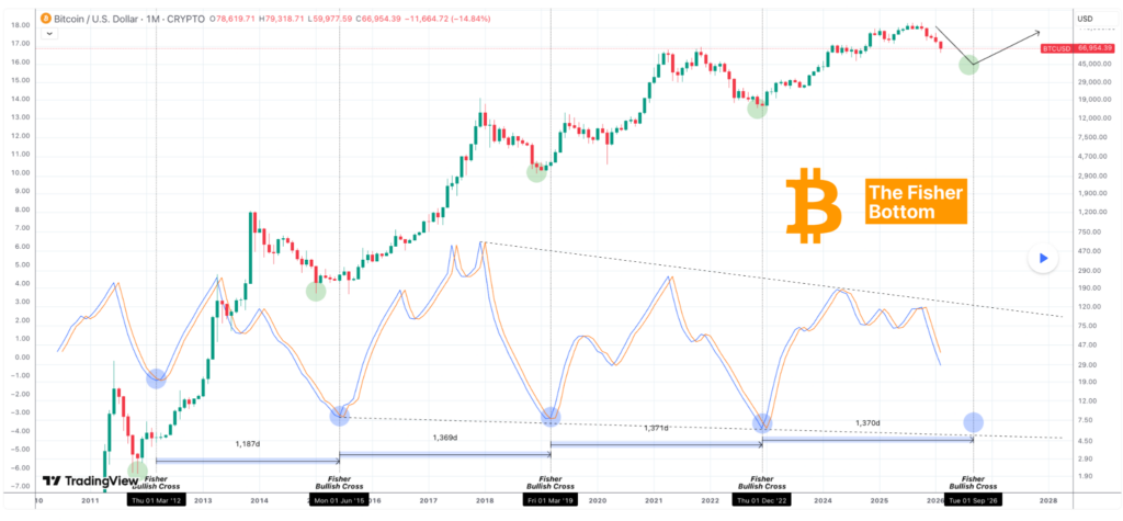 Un expert en trading fixe la date a laquelle Bitcoin