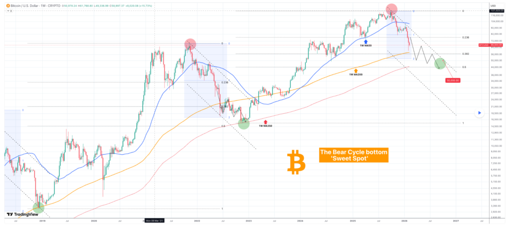 Un expert en trading identifie le point ideal