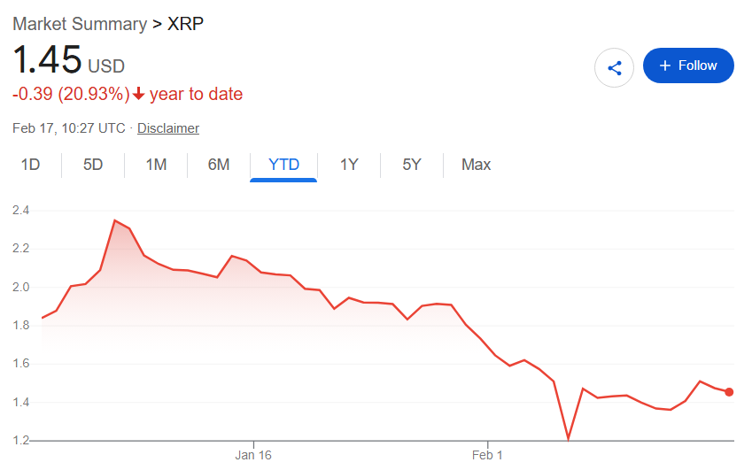 Un geant bancaire de 800 milliards de dollars reduit son