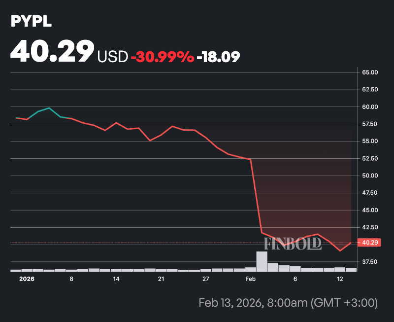 Un homme politique americain realise une transaction boursiere PayPal tres
