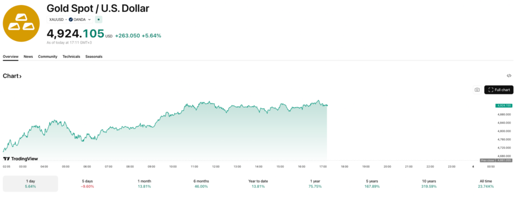 Un veteran du trading de 40 ans identifie le meilleur