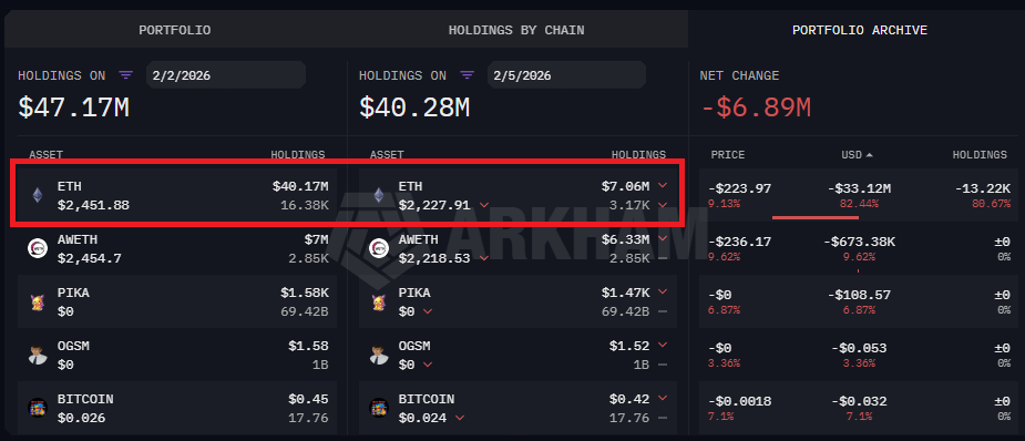 Vitalik Buterin abandonne t il son Ethereum
