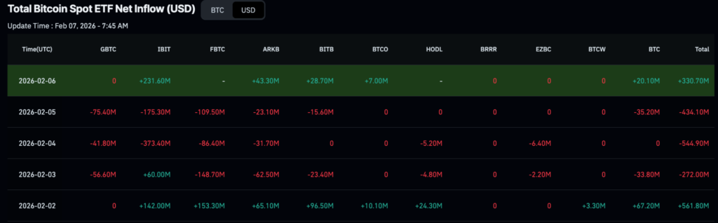 Voici combien de crypto BlackRock a ete abandonne au cours