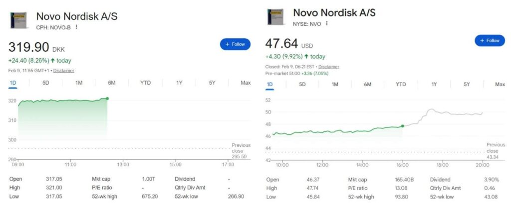 Voici pourquoi le titre Ozempic senvole aujourdhui