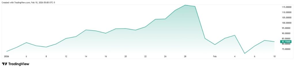 Voici quand largent atteindra 200 selon Robert Kiyosaki