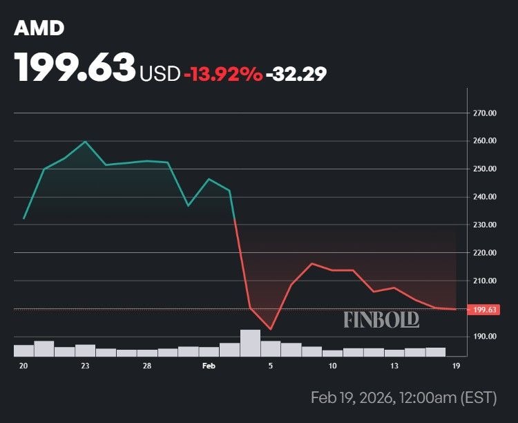 Wall Street fixe un objectif de cours de laction AMD