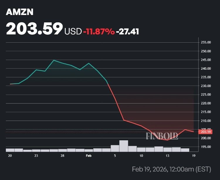 Wall Street fixe un objectif de cours de laction Amazon