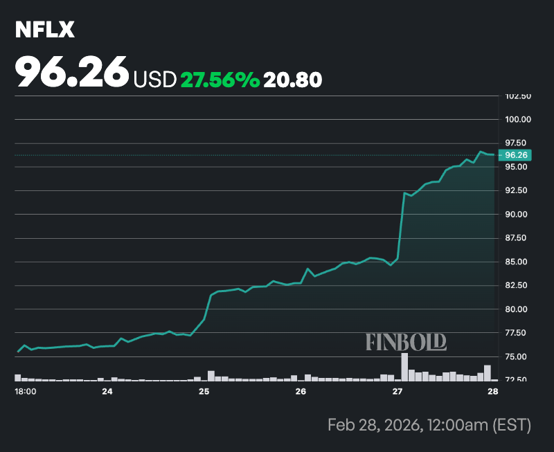 Wall Street fixe un objectif de cours de laction