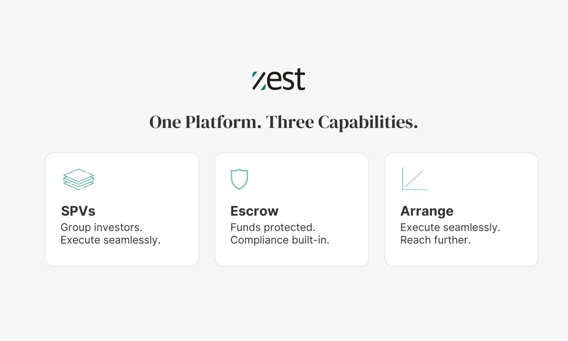 Zest Equity lance Zest Arrange et Zest Escrow suite à l'autorisation de la FSRA