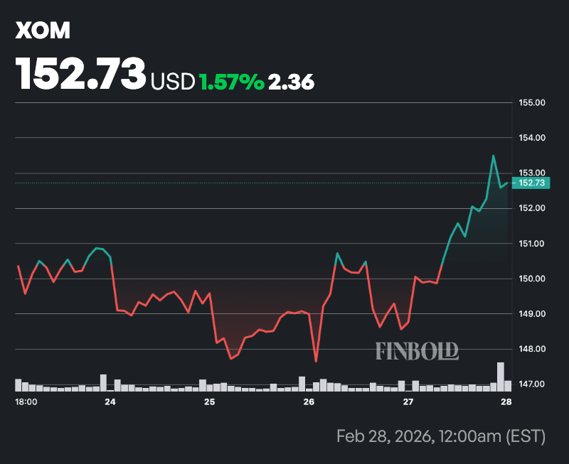 2 actions pétrolières à acheter cette semaine aux États-Unis 1772374080 772 2 actions petrolieres a acheter cette semaine aux Etats Unis